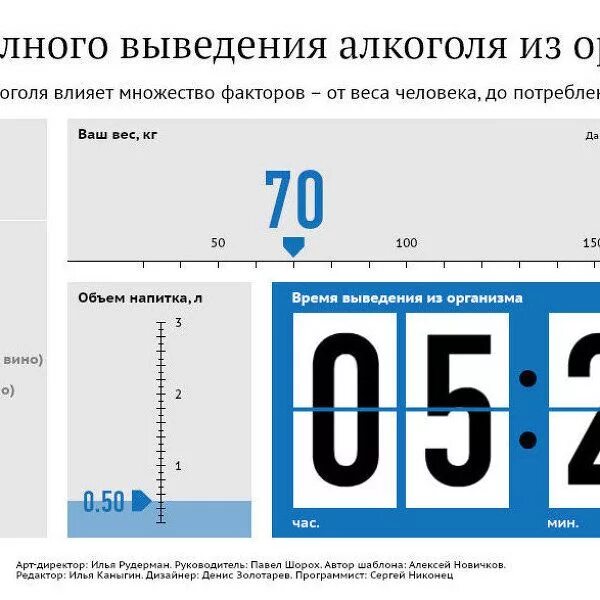 Наркоз сколько время выходит из организма. Наркоз сколько время выходит из организма