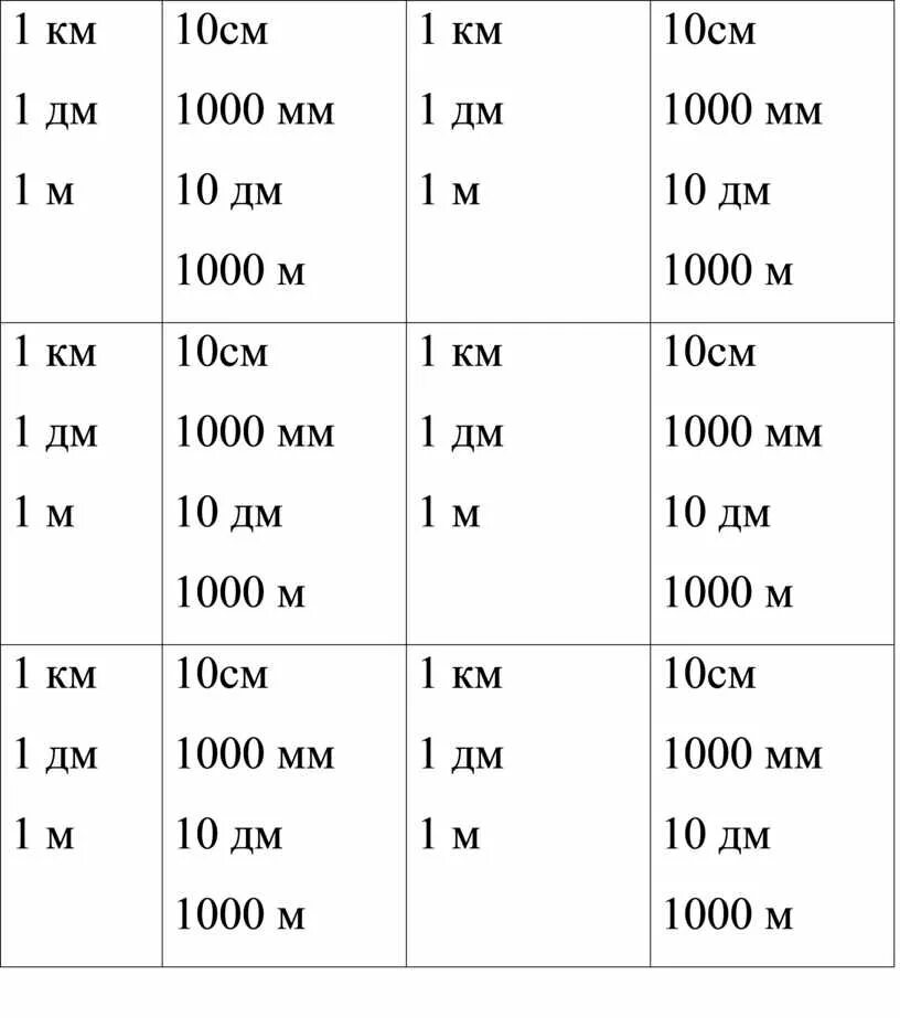 1000 мм это сколько. 10 См это 1000 мм. 1000м в дм. 1 М 1000 см. 1000 См сколько.
