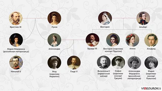 династия романовых современные потомки. древо ныне живущих романовых. династия рюриковичей таблица. дом романовых наследники. потомки династии романовых.
