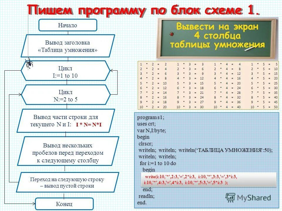 а1 начав. блок схемы алгоритмов программирование. методы решения транспортной задачи линейного программирования. а1 начав. вычисление значений.