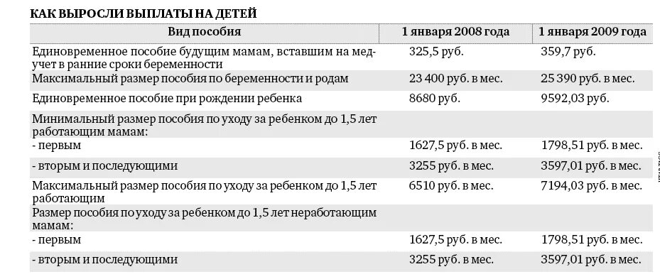 Детские пособия. ГСП пособие. ГСП размер пособия. ГСП сумма выплаты. Кому положено ежемесячное пособие на детей