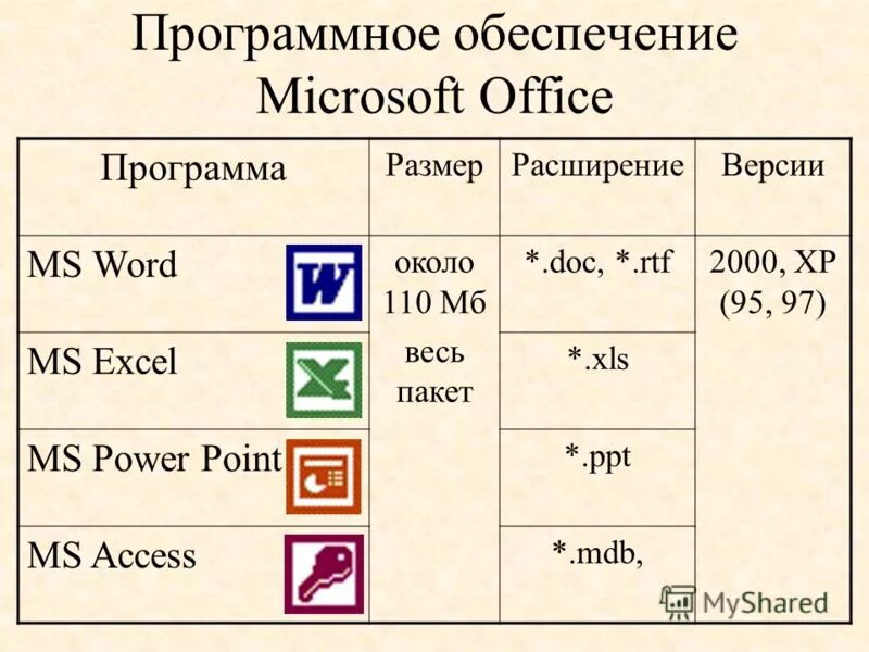 Расширение файлов ms powerpoint