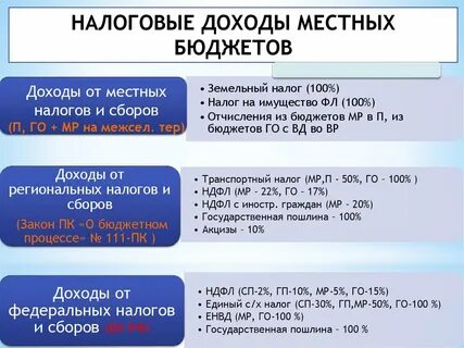 Налог на счета физических лиц