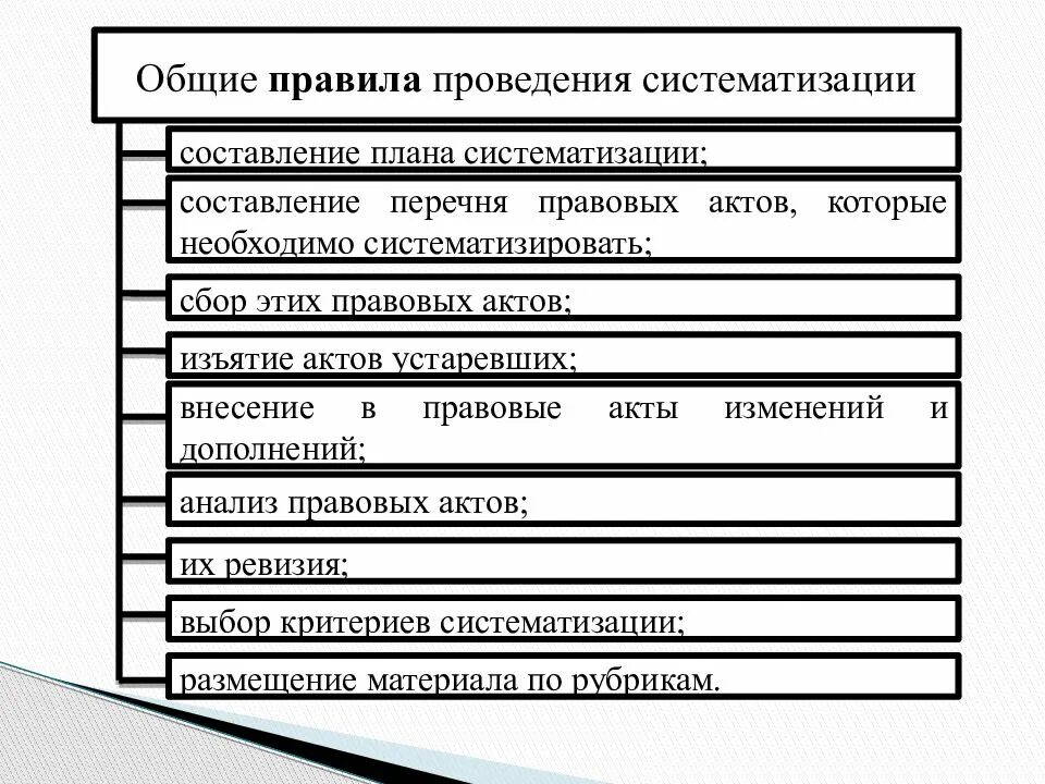 Форма законодательного акта 9. Этапы систематизации законодательства. Основные виды систематизации нормативных правовых актов. Систематизация НПА кодификация. Этапы кодификации законодательства.