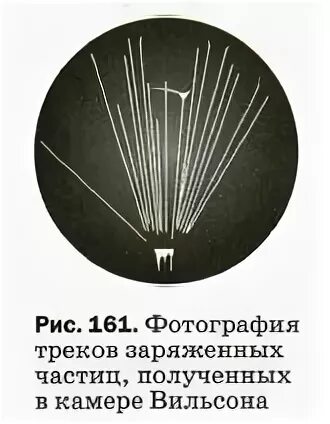 Почему трек имеет форму спирали. Треки Альфа частиц в камере Вильсона. Альфа частицы в камере Вильсона в магнитном поле. Альфа частицы в камере Вильсона. Треки элементарных частиц в камере Вильсона.