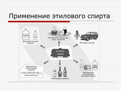 Применение этаналя