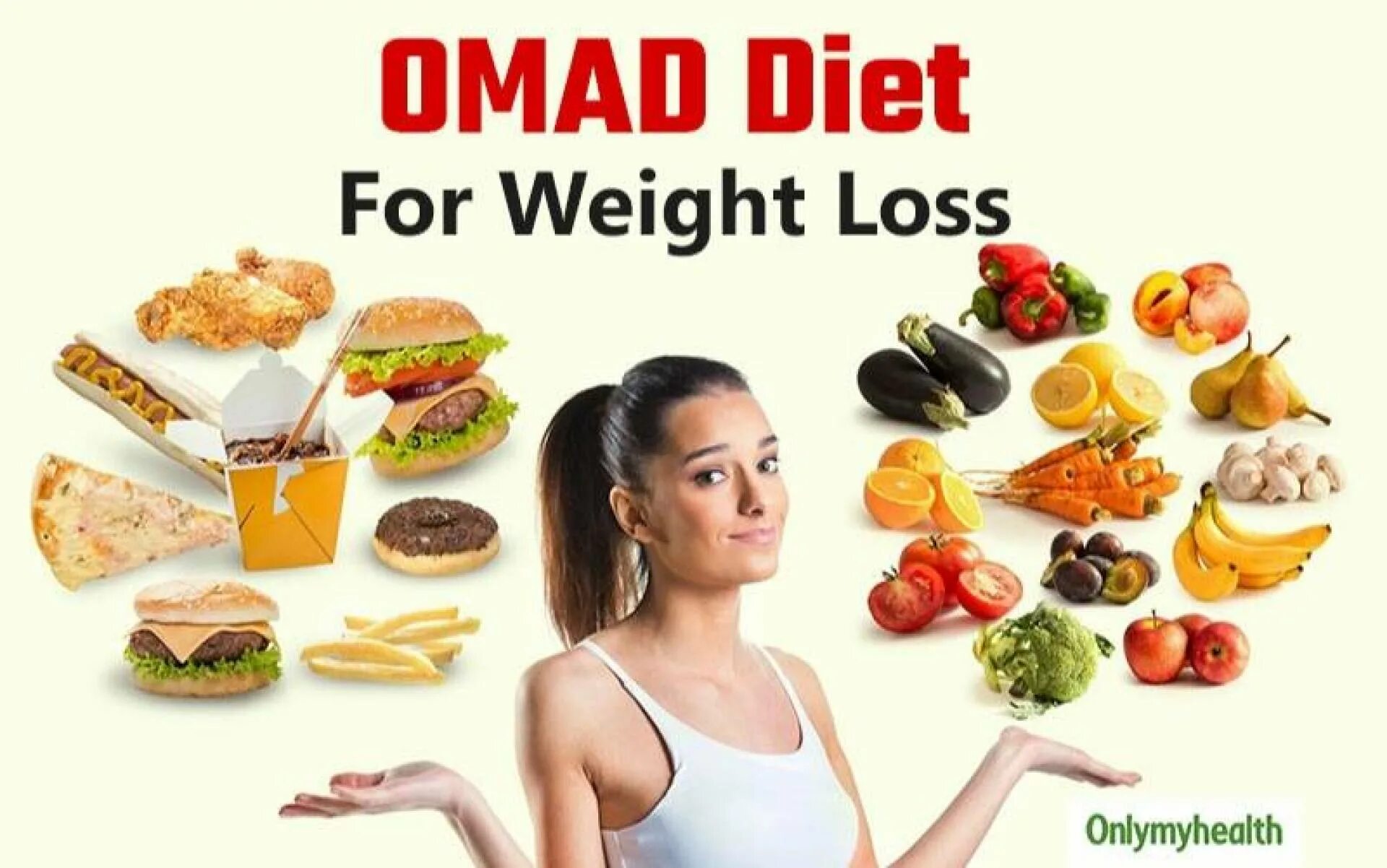 Omad diet. Omad диета. One meal a day diet omad. Omad diet results. Omad питание.