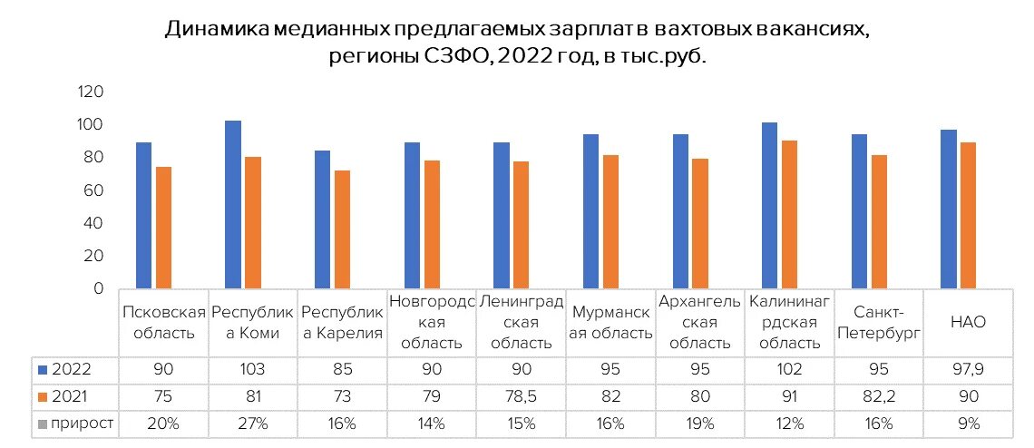 Зарплата вахтовика. Сколько получают вахтовики. Самая высокая зарплата вахта где. Зарплата деньги вахтовики. Вахта с хорошей зарплатой для мужчин