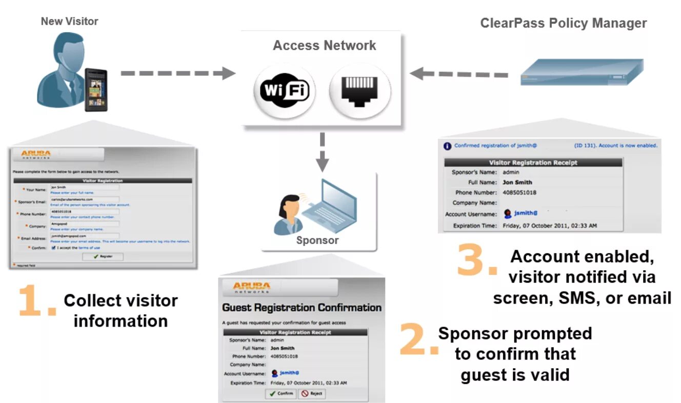Access network is. Clearpass. network access manager. aruba nac. aruba clearpass dynamic acl.