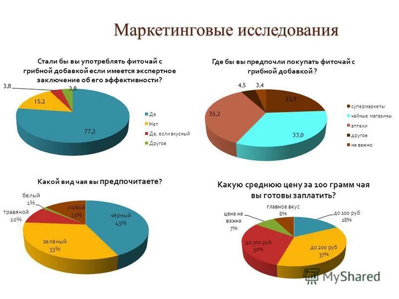 adv: Блог