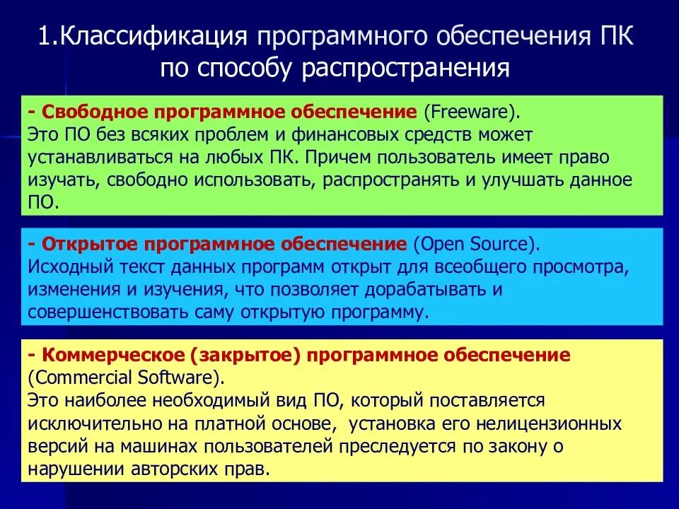 Какие типы программного обеспечения. Свободное программное обеспечение. Классификация программного обеспечения. Способы на программное обеспечение. Классификация типов программного обеспечения.