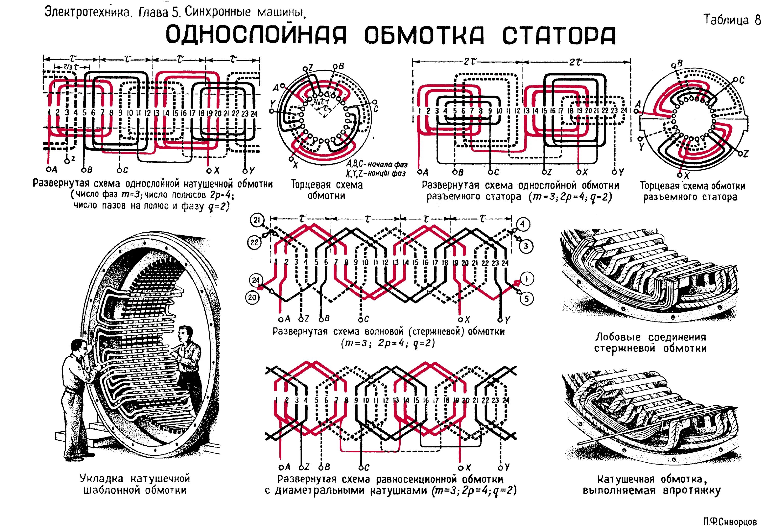 Картинки ЧИСЛО ПОЛЮСОВ СИНХРОННЫХ ДВИГАТЕЛЕЙ