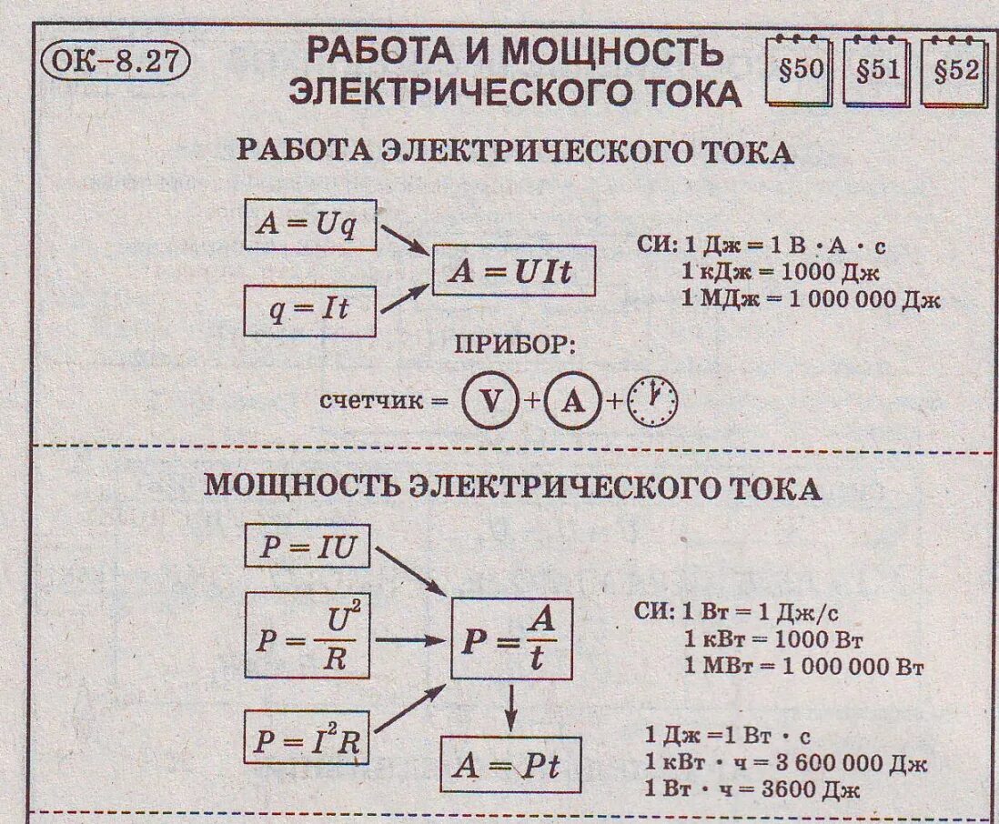 Мощность электрического тока 8 класс физика. Работа и мощность электрического тока 8 класс формулы. По физике 8 класс работа и мощность электрическое тока. Физика 8 класс работа и мощность электрического тока. Работа электрического тока 8 класс физика задачи