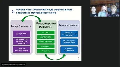 Методический кейс