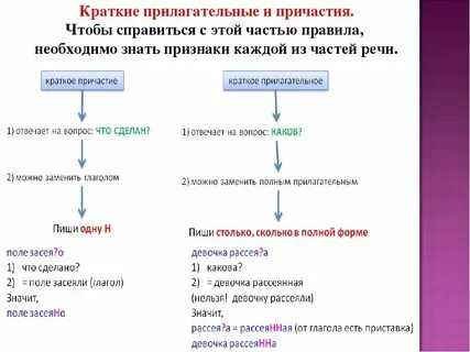 Спиленный краткая форма причастия