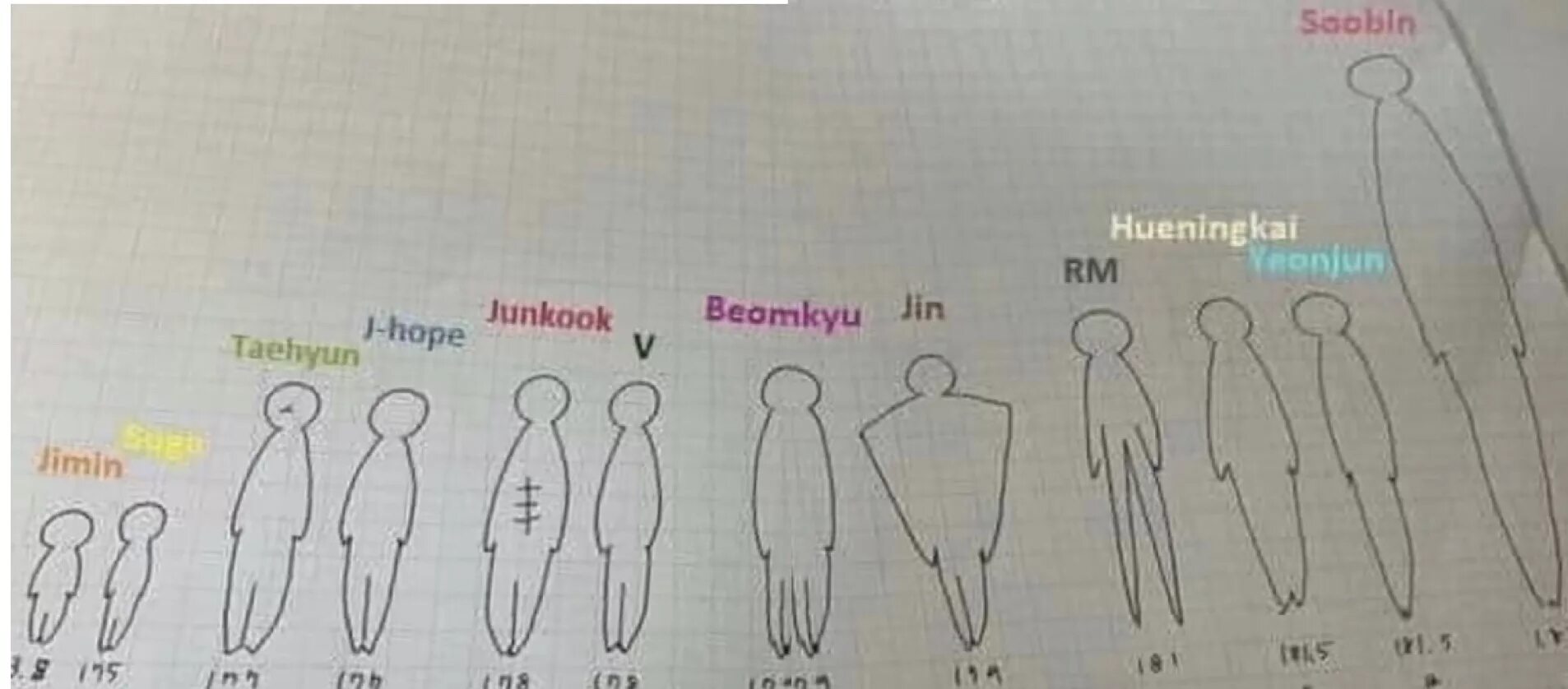 Позиции тхт. BTS height. Рост участников тхт. Рост участников БТС. Suga BTS height.