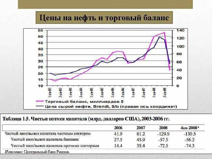 Последствия кризиса 2008. Кризис 2008 года график. Кризис 2008 таблица. Кризис 2008 схема. Банковские кризисы в современной России.