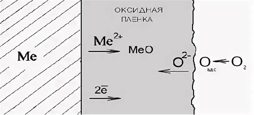 Оксидная пленка при комнатной температуре предохраняет алюминий. Оксидные пленки на поверхности металлов. Образование оксидной пленки на металлах. Оксидная пленка на поверхности. Оксидная пленка на поверхности железа.