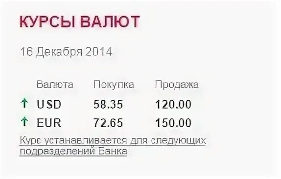 10500000 долларов в рублях