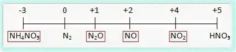 Hno3 степень окисления у азота