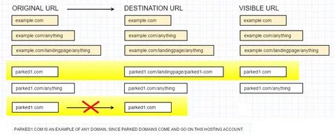 Url origin