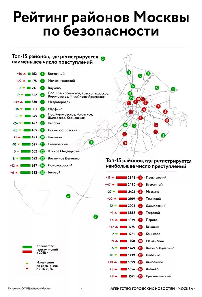 Карта безопасности районов Москвы 2020. Криминальные районы Москвы 2021. Самые опасные районы Москвы. Самые криминальные районы Москвы.