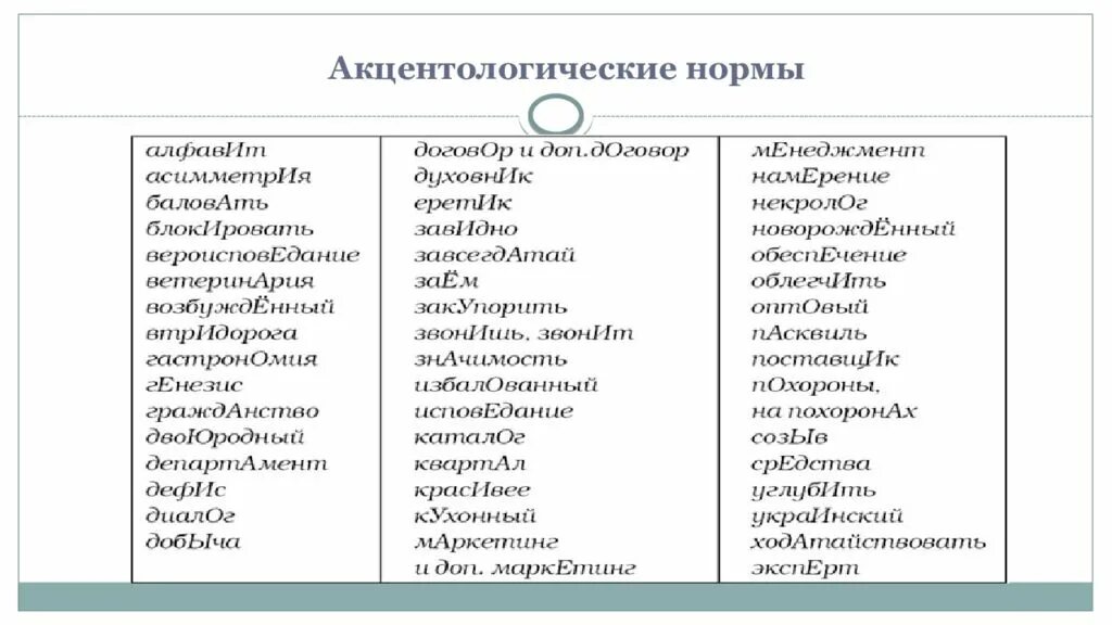 Произнесите слова соблюдая. Орфоэпические и акцентологические нормы таблица. Орфоэпические нормы и акцентологические нормы. Орфоэпические и акцентологические нормы русского языка. Акцентологические нормы русского языка примеры кратко.