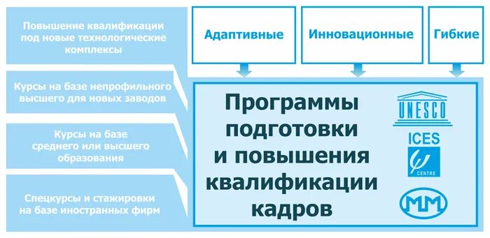 Гибкие технологии в образовании. Программа большой университет сайт. Гибкая программа обучения. Гибкая программа. Гибкая модель обучения.