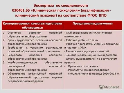 Виды экспертных специальностей