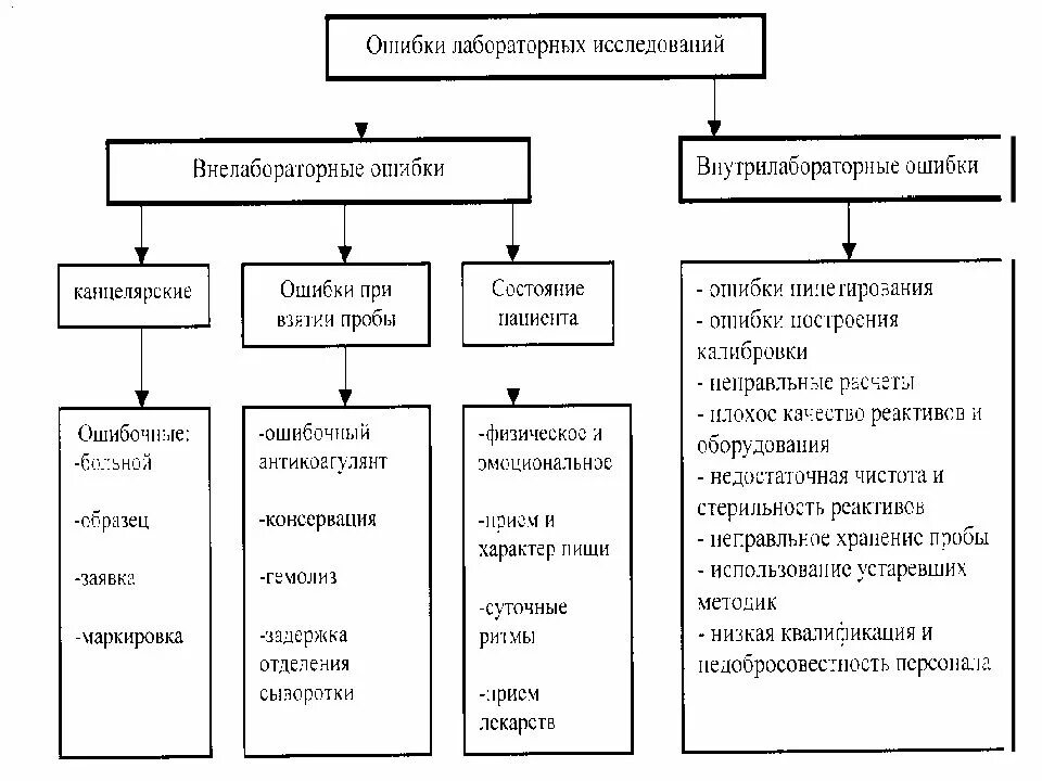 Качество в кдл. Методы контроля качества лабораторных исследований. Формы контроля качества лабораторных исследований. Контроль качества в клинико диагностической лаборатории. Контроль качества в КДЛ Внутрилабораторный.