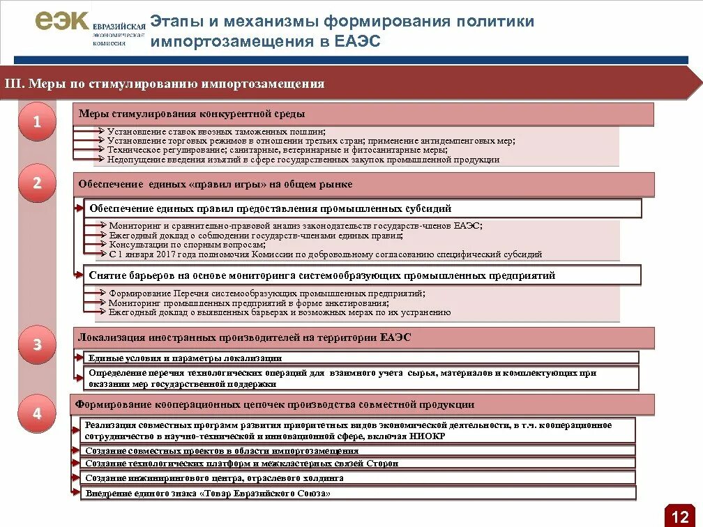 Как программа импортозамещения может повлиять на экономику. Политика импортозамещения. этапы импортозамещения по. меры стимулирования импортозамещения. инструменты политики импортозамещения.
