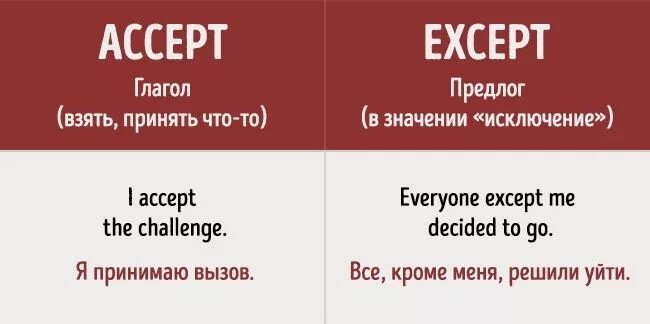 Accept перевод с английского. Accept except. Accept except разница. Accepted excepted разница. Except перевод.