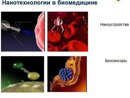Тема нанотехнологии
