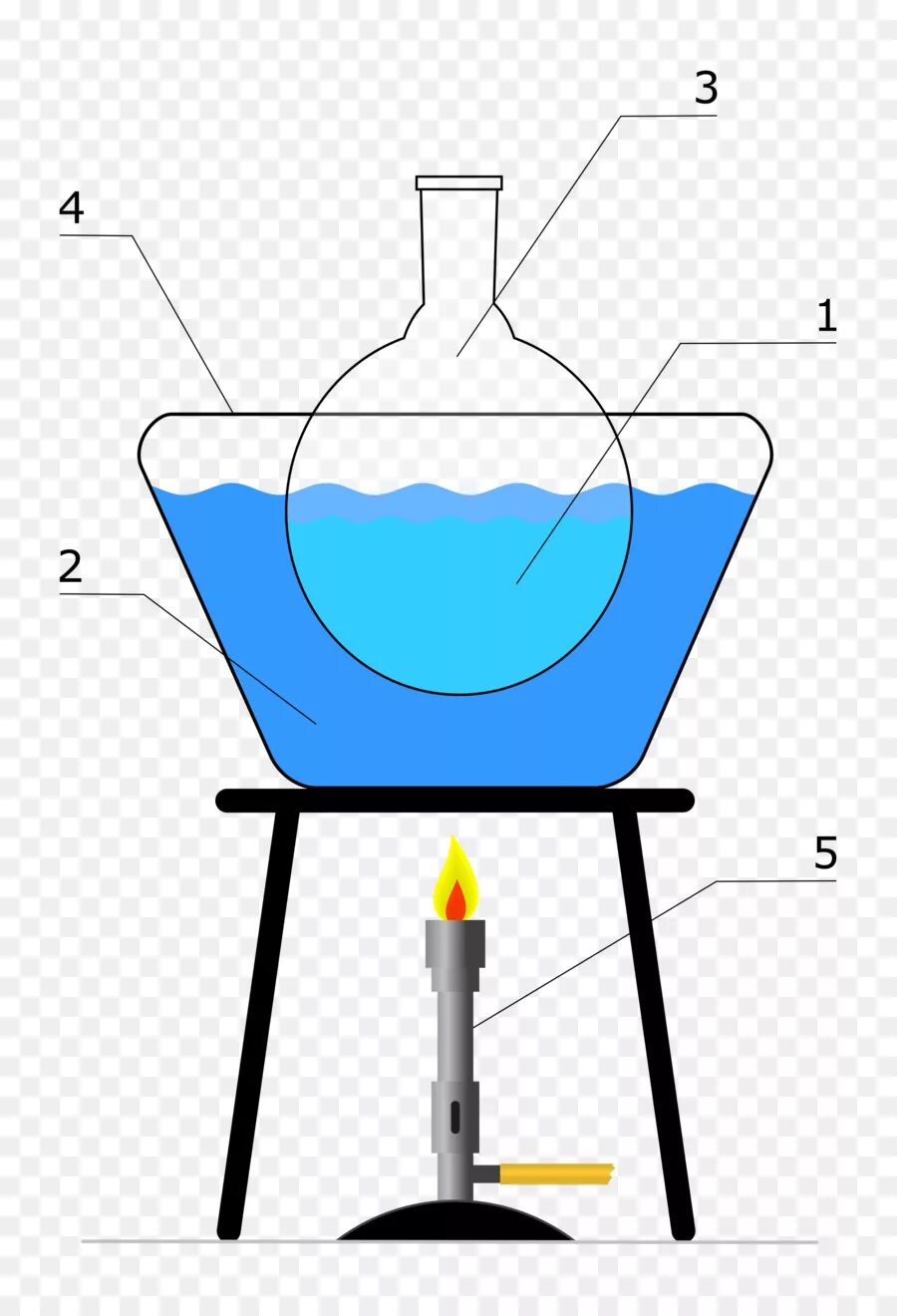 Водяная баня лабораторная схема. Выпаривание на водяной бане в химии. В кипящей водяной бане в химии. Колба на водяной бане.