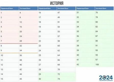 Правила переводов в 2024 году