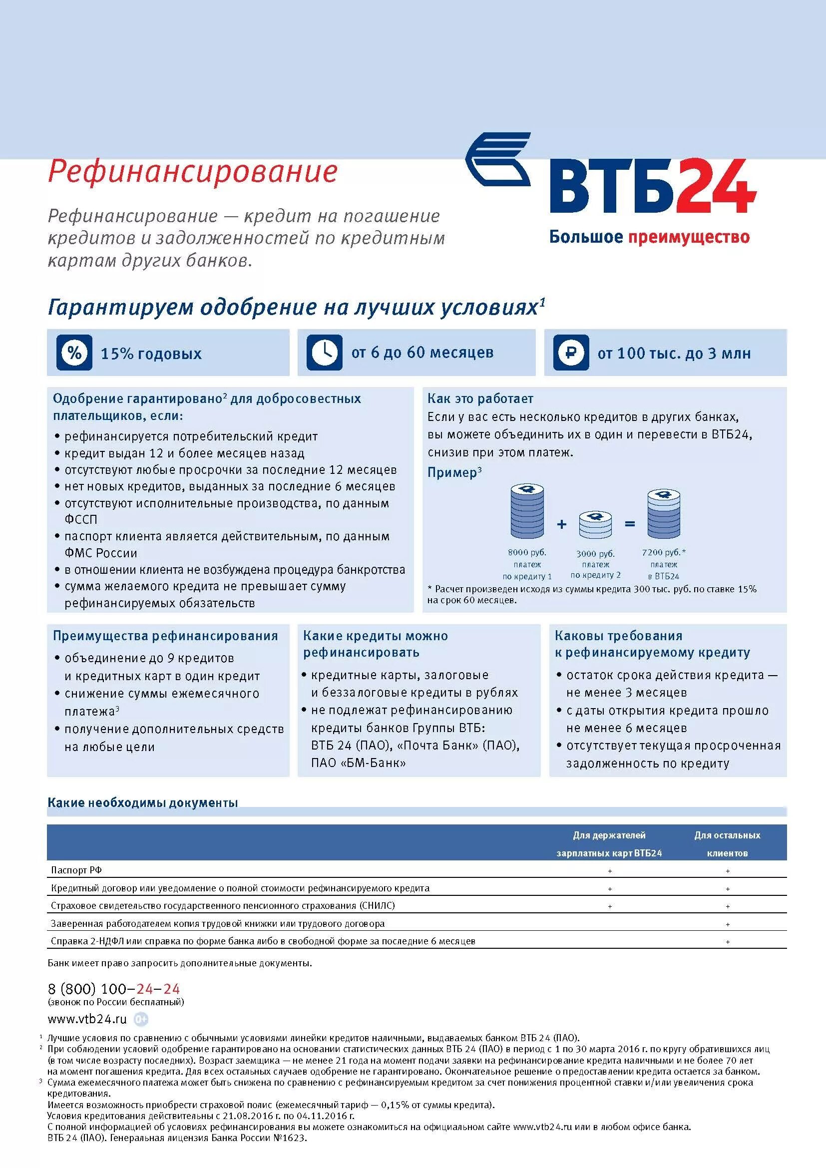 Что делать после погашения ипотеки втб. ВТБ банк рефинансирование. Рефинансирование ипотеки в ВТБ банке. ВТБ рефинансирование кредитов. Кредит на рефинансирование кредита.