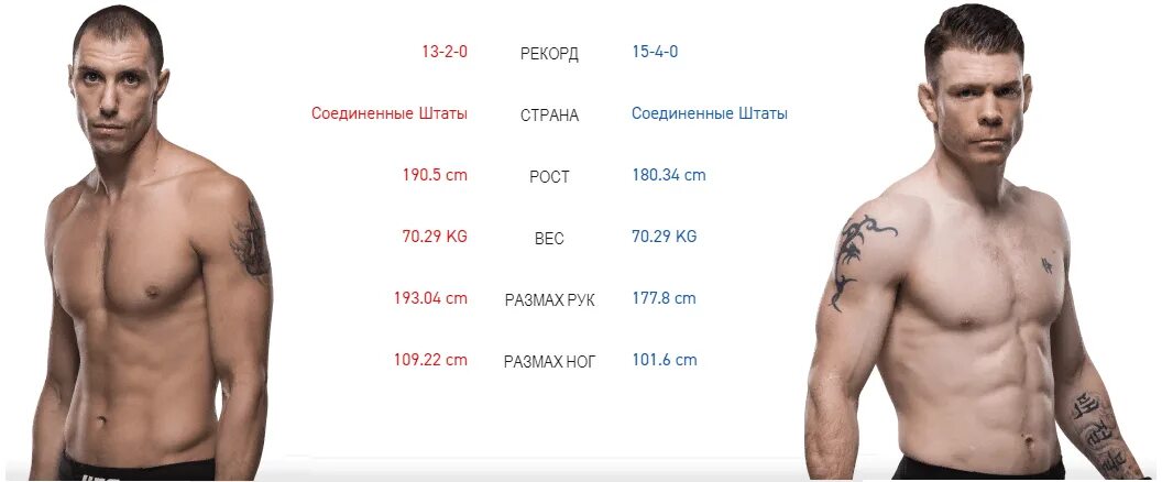 Вес для роста 180. 180 См. Рост 180 см. 180 См рост для мужчины. Мужской рост 190