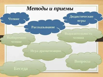 Дидактические приемы в педагогике