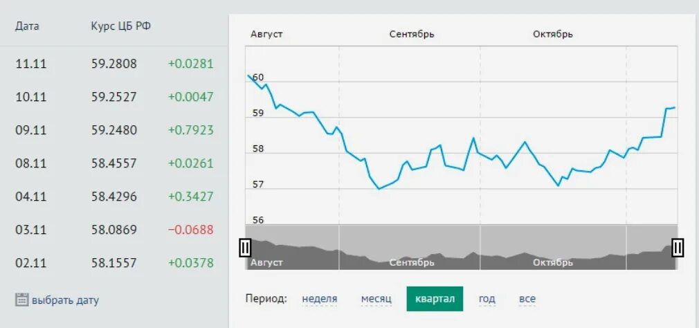 Курс доллара в москве таблица. Курс доллара с 2008 года по годам. Курс доллара 2006 год. Курс доллара в москве таблица. Курс доллара.
