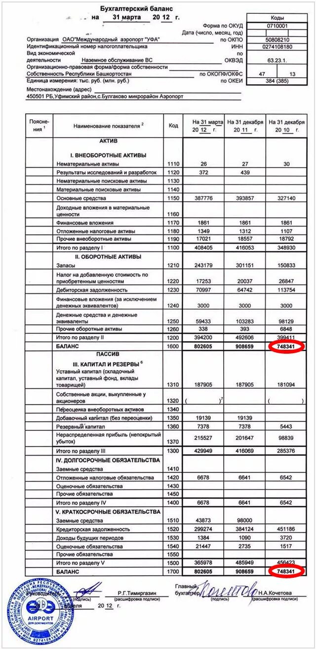 Баланс транспортной организации