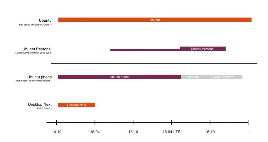 Ubuntu based. График использования ubuntu. диаграмма использования ubuntu. роадмап ubuntu. linux roadmap.