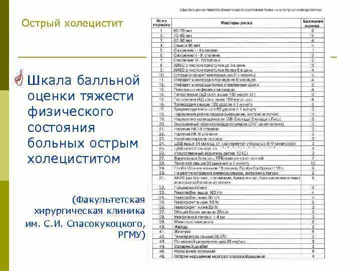 Шкала балльной оценки тяжести физического состояния. Шкала оценки вероятности наличия острого холецистит. Шкала оценки холецистита. Острый холецистит тесты с ответами