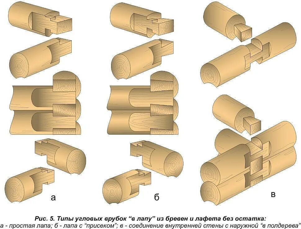 Тип бревна