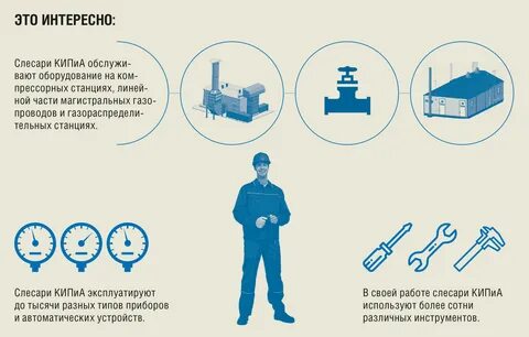 Охрана труда контрольно измерительные приборы