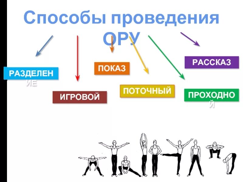 Какие способы ору существуют. Методы проведения ору. Способы выполнения ору. Поточный способ проведения ору. Методы обучения и способы проведения ору.