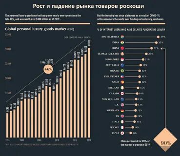 Список на рынок
