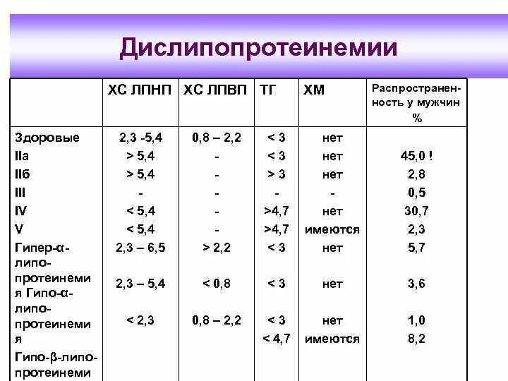 Холестерин низкий у мужчин что значит. ХС-ЛПНП что это такое. ХС-ЛПНП/ХС-ЛПВП. ХС ЛПНП ЛПВП. ХС ЛПВП ХС ЛПНП ХС ЛПОНП.