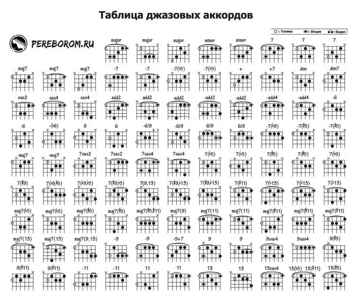 Pin on Guitar chords Guitar lessons for beginners, Guitar lessons, Music theory 