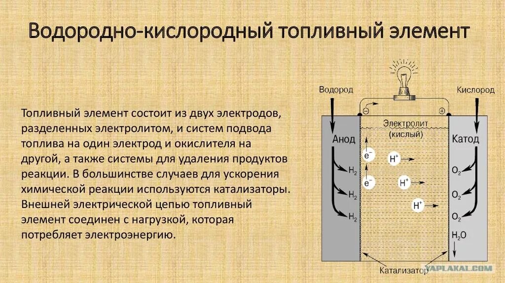 Водородно-кислородный топливный элемент. Топливная ячейка на водороде. Водородно кислородный топливный элемент чертёж. Топливный элемент на водороде.