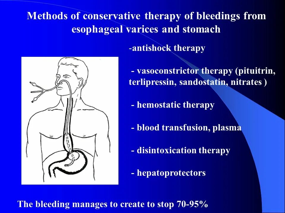 Treatment method. Hypertension treatment.